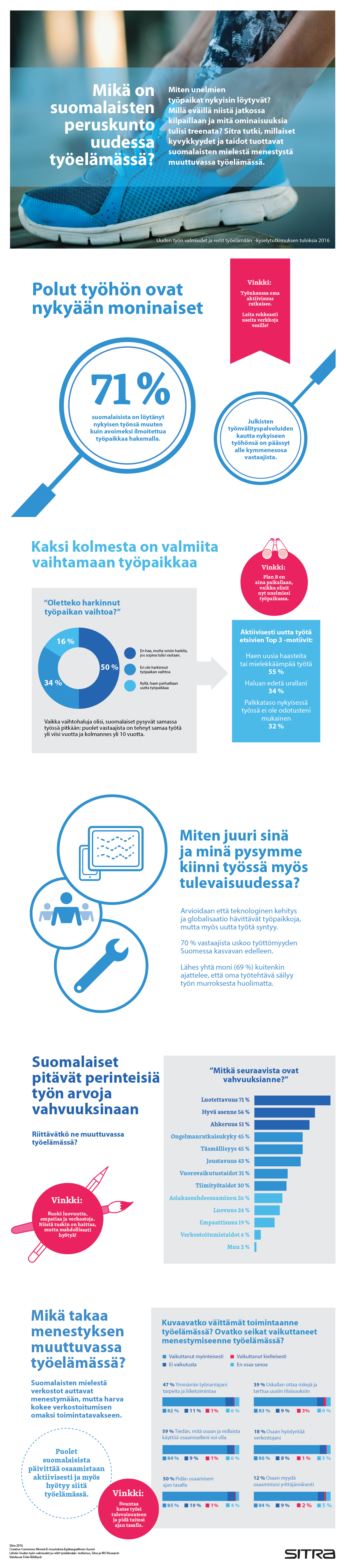 Infograafi Mik On Suomalaisten Peruskunto Uudessa Ty el m ss Infograafi Mik On Suomalaisten Peruskunto Uudessa Ty el m ss